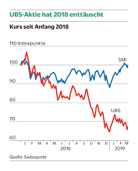 Ch0244767585 ) ✔ kurs mit realtime chart ✔ alle entwicklungen, kommentare und news auf börsennews.de live verfolgen. Boni Fur Banker Werden Trotz Kursverlust Ausgezahlt