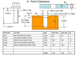 Bolt Stacks Dimensional Consulting