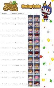 Animal Crossing New Leaf Moving Face Guide Animal Crossing Characters Animal Crossing Animal Crossing Memes