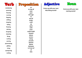 The rather ingenious detective bear we can also expand noun phrases by adding a prepositional phrase after the head noun. Prepositions As Extended Sentence Openers Fronted Adverbials Grammar Teaching Resources