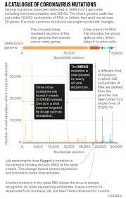 Maybe you would like to learn more about one of these? The Coronavirus Is Mutating Does It Matter