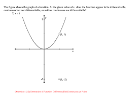 But the limit of the denominator of this fraction is zero. Answered The Figure Shows The Graph Of A Bartleby