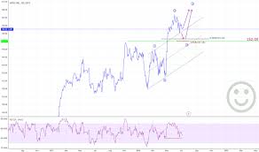 Apc Stock Price And Chart Xetr Apc Tradingview