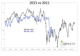 Beware Of The Next Vix Trick Marketwatch