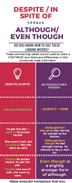 Although Though Even Though In Spite Of Despite Exercises Pdf Though Although Even Though Despite And In Spite Of Linking Words Learn English Grammar And Vocabulary
