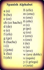 I will teach you an easy way to learn the pronunciation of the letters ll and y in spanish. Spanish Lessons Cambridge Online School Igcse A Level Limited Places Apply Now Spanish Alphabet Spanish Language Learning Spanish Language