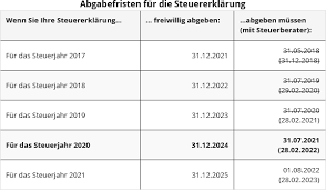 Mit dem ablauf des sterbemonats, wenn das kirchenmitglied stirbt.; Steuererklarung Fur 2020 Das Ist Neu