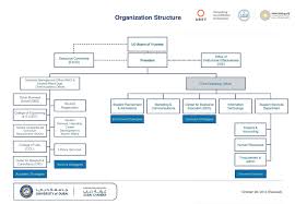 Organization Structure International Affiliations Prme