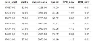 Outputting R Data In Shiny Bar Chart Stack Overflow