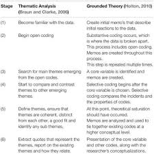 I spend most of my days wanting to lie down and resenting meal times (i used to love eating and had a stomach of steel). Frontiers Building Resilience During Covid 19 Recommendations For Adapting The Dream Program Live Edition To An Online Live Hybrid Model For In Person And Virtual Classrooms Psychology