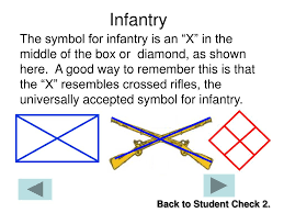 Maybe you would like to learn more about one of these? Ppt Military Symbology Powerpoint Presentation Free Download Id 197200