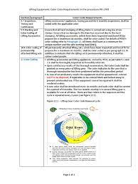 They change the colors every year. Lifting Point Color Code Requirements In Pr 1708 Pdf