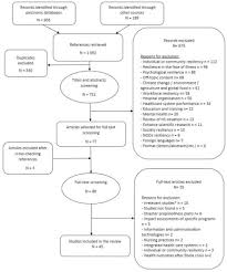 Par exemple, on dira une petite fille. Conceptual Analysis Of Health Systems Resilience A Scoping Review Sciencedirect