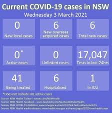 A woman has died in nsw after contracting covid, with the state recording 77 new cases in the community live blog follow our live coverage for the latest news on the coronavirus pandemic Nsw Health On Twitter Nsw Recorded No New Locally Acquired Cases Of Covid 19 In The 24 Hours To 8pm Last Night The 45th Consecutive Day Without A Locally Acquired Case Six New