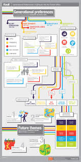 A key, especially to an outside door. When Working In Teams It Is Critical To Be Aware Of The Different Kinds Of People You Work With Check Out This Generational Differences Infographic Workplace