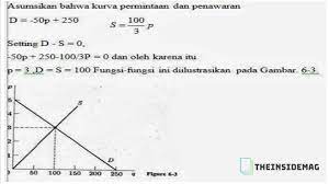 Cara membuat grafik fungsi penawaran. Keseimbangan Pasar Pengertian Kurva Dan Pengendalian