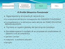 Integrazione Degli Alunni Certificati Ppt Video Online Scaricare