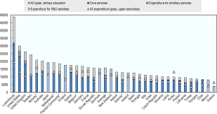 The mean monthly household consumption expenditure in urban showed an increment€ of 5.8. Oecd Ilibrary Home
