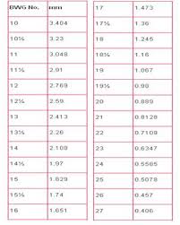 Tubes Tube Material Tube Diameter Tube Thickness Tube