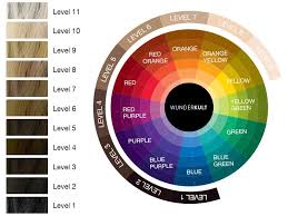Wella color charm gel permanent blonde hair color. How To Use Wella Color Charm Toners Wunderkult