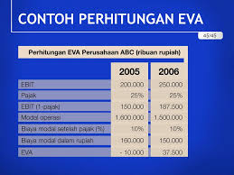 Perhitungan kredit pajak luar negeri (pph pasal 24). Overview Nilai Intrinsik Dan Nilai Pasar Saham Ppt Download