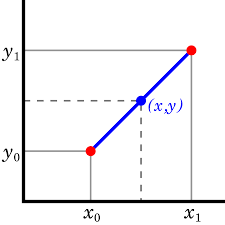 Linear Interpolation Wikipedia