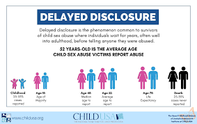 History of U.S. Child Sex Abuse Statutes of Limitation Reform: 2002 to 2020