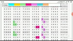 Menyediakan berbagai macam permainan seperti rollete, bola gelinding, sicbo dice, dice 6, 24d Paito Harian Hongkong