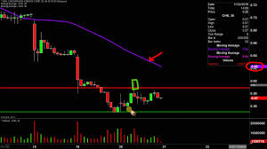 chesapeake energy corporation chk stock chart technical analysis for 11 20 19