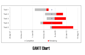 how to create a gantt chart in excel excel vba databison