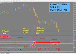 System For Metatrader 4pairs Alltime Frame Allto Ensure That You Receive The Email With The Download Link Enter A Valid Em Forex Forex Training Forex System