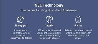 Trusted by 65m+ in 200 countries since 2011. Features Of Nec Blockchain