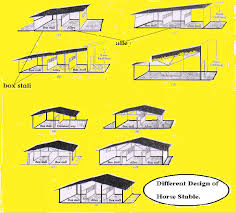 You can also achieve more livable stall space for your horse with a rectangular stall. Different Designs Of Horse Stalls Download Scientific Diagram