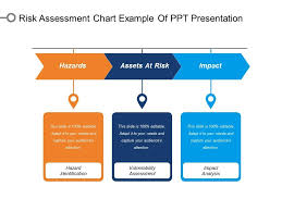 Risk Assessment Chart Example Of Ppt Presentation Template