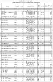 Check spelling or type a new query. Ä'iá»ƒm Chuáº©n Ä'h Sai Gon Cao Nháº¥t 23 68 Ä'iá»ƒm Tin Tá»©c Má»›i Nháº¥t 24h Ä'á»c Bao Lao Ä'á»™ng Online Laodong Vn
