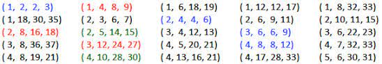 Maybe you would like to learn more about one of these? Triples And Quadruples From Pythagoras To Fermat Plus Maths Org