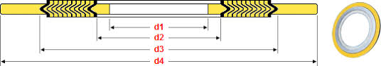 Table Of Dimensions And Tolerances Of Spiral Wound Gaskets