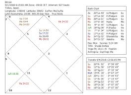 bitcoin financial astrology stock market astrology