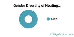 Maybe you would like to learn more about one of these? The Hvacr Major At Southwest Texas Junior College College Factual