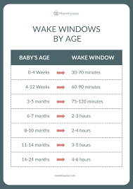 Decoding Newborn Wake Windows | Mommywise