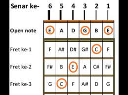 Apa saja akord gitar yang terdengar enak? - Quora