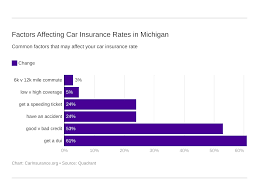 Maybe you would like to learn more about one of these? Michigan Car Insurance Rates Companies Carinsurance Org