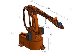 Simple Overview of the Manipulator Where , , and are the weight of the... |  Download Scientific Diagram