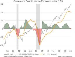 Get live exchange rates, historical rates & charts for eur to ron with xe's free currency calculator. Bear Market Part 1 Why We Think We Re Getting Close Seeking Alpha