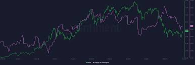 Bitcoin is a scarce commodity. Does This Metric Always Indicate A Bullish Rally For Bitcoin