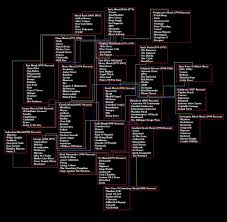 Pin By Sheila Lewis On Genealogy Metal Evolution Heavy