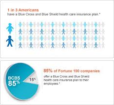 You can also find the. Advantages Of Membership Blue Cross And Blue Shield Of Illinois