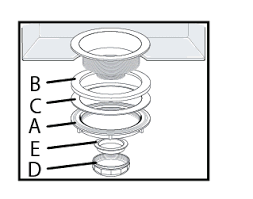 But, if you don't have the abc of in today's article, i'm now going to share with you how i actually replace kitchen sink myself. Kitchen Sink Drain Installation Kitchen