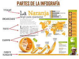 Partes De La Infografia