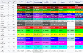 Ansi 61 Gray Color Chart Www Bedowntowndaytona Com